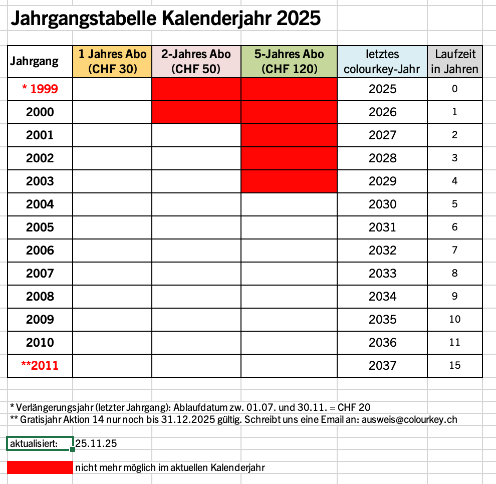 Jahrgangstabelle 2025