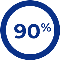 ninety percent complete circle
