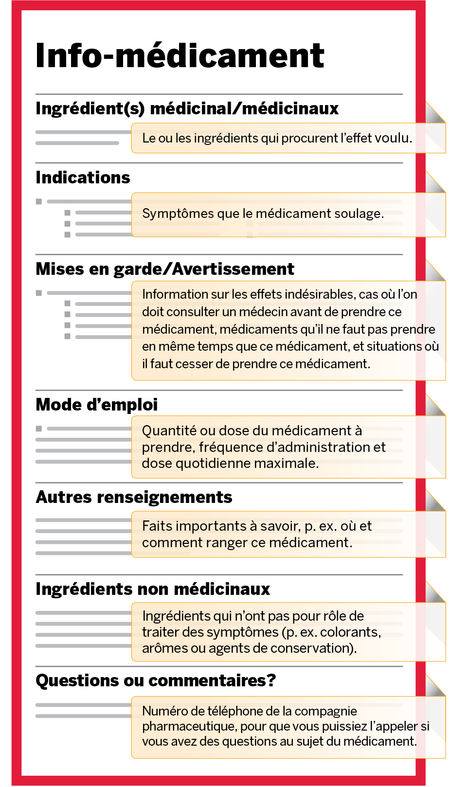 Medicine Label Breakdown