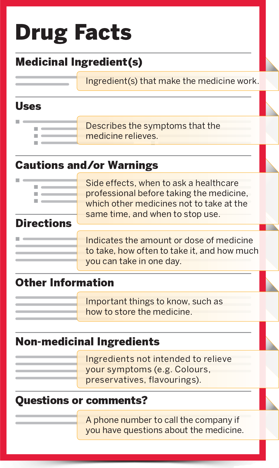 Medicine Label Breakdown