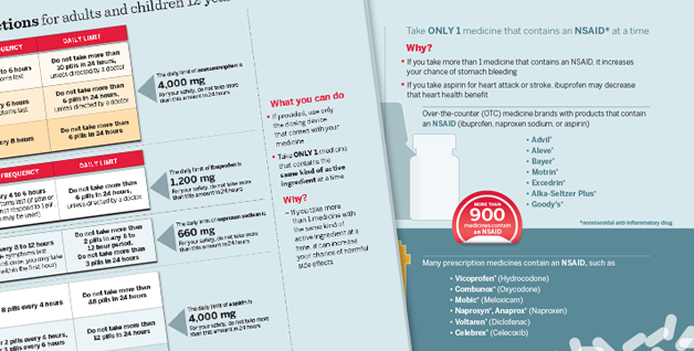 Adult Pain Reliever Dosing Charts