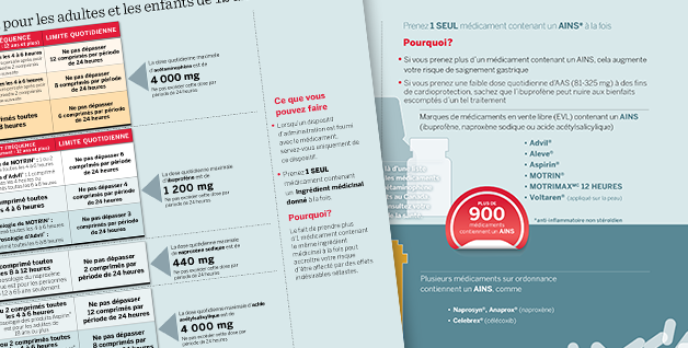 Adult Pain Reliever Dosing Charts