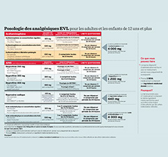 Pediatric Pain Reliever Dosing Charts