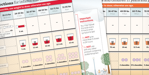 Pediatric Pain Reliever Dosing Charts