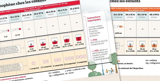 Pediatric Pain Reliever Dosing Charts