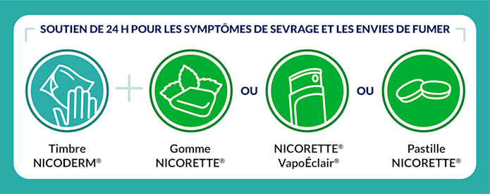 Combinez le timbre Nicoderm avec les produits oraux Nicorette pour un soutien au sevrage et aux envies de fumer tout au long de la journée