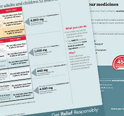 Adult Pain Reliever Dosing Charts