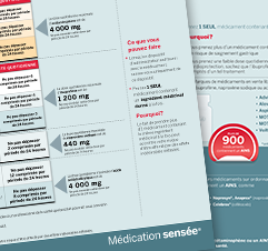 Adult Pain Reliever Dosing Charts