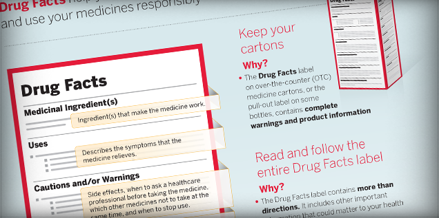 How to Read Medicine Labels