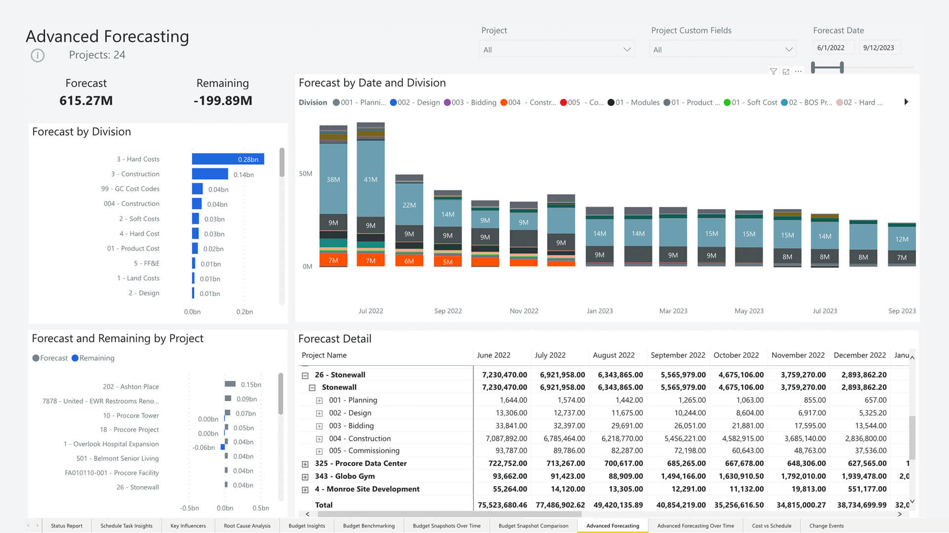 Screenshot of Procore's advanced forecasting