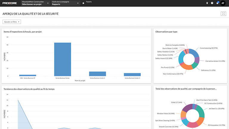 UI screenshot of the Procore Quality and Safety reporting insights screen