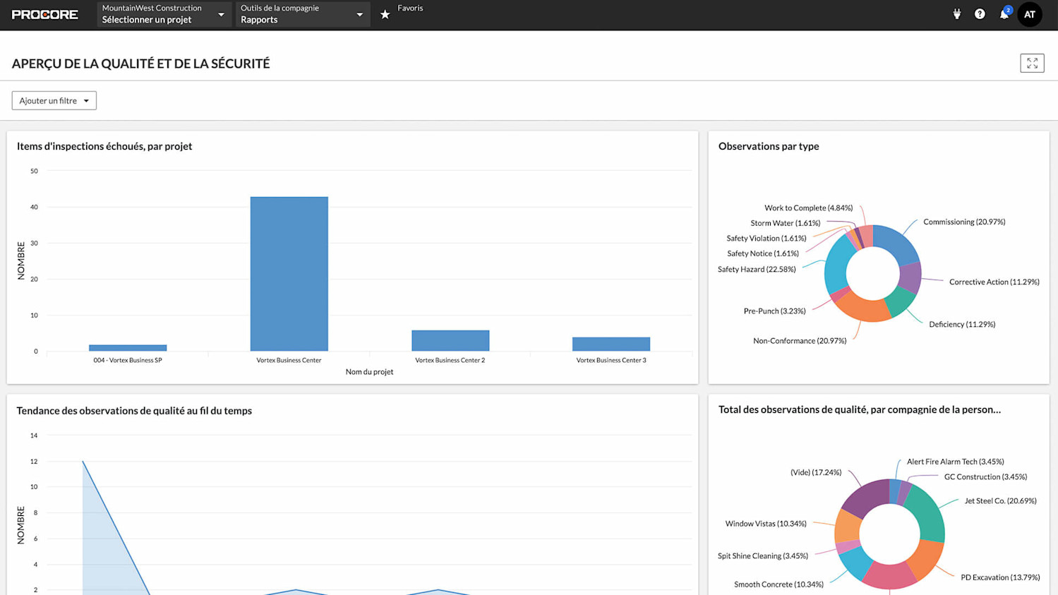 UI screenshot of the Procore Quality and Safety reporting insights screen