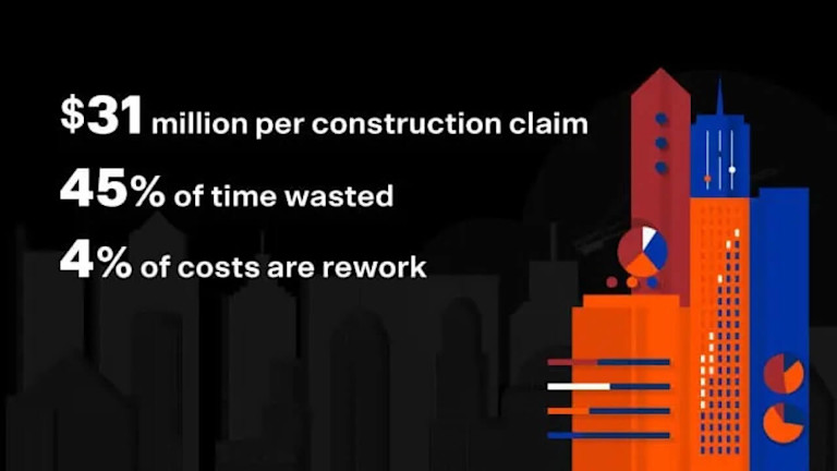 Stats about maxing your ROI