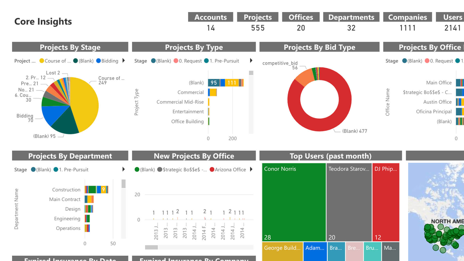 a project's core insights screen capture