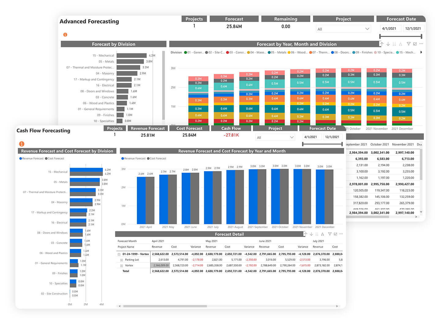 Construction Analytics Software | Procore