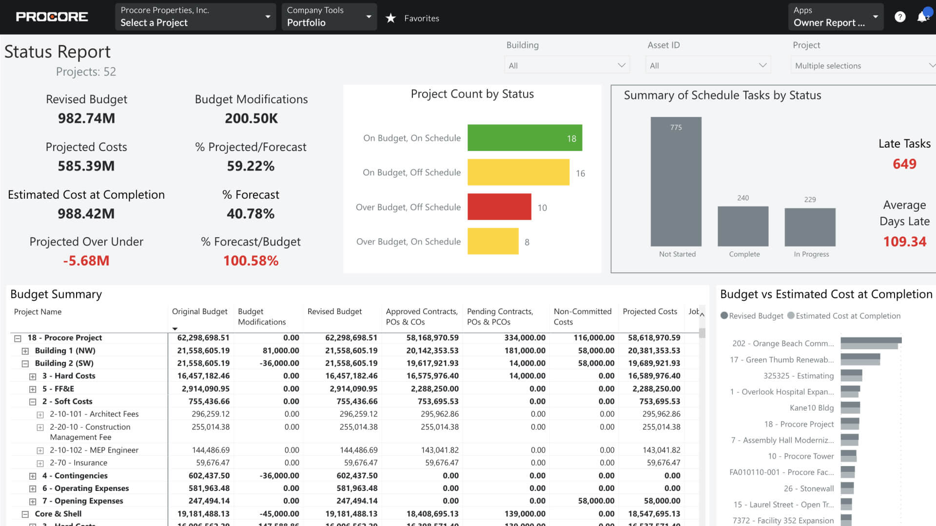 screen capture of a status report on Procore