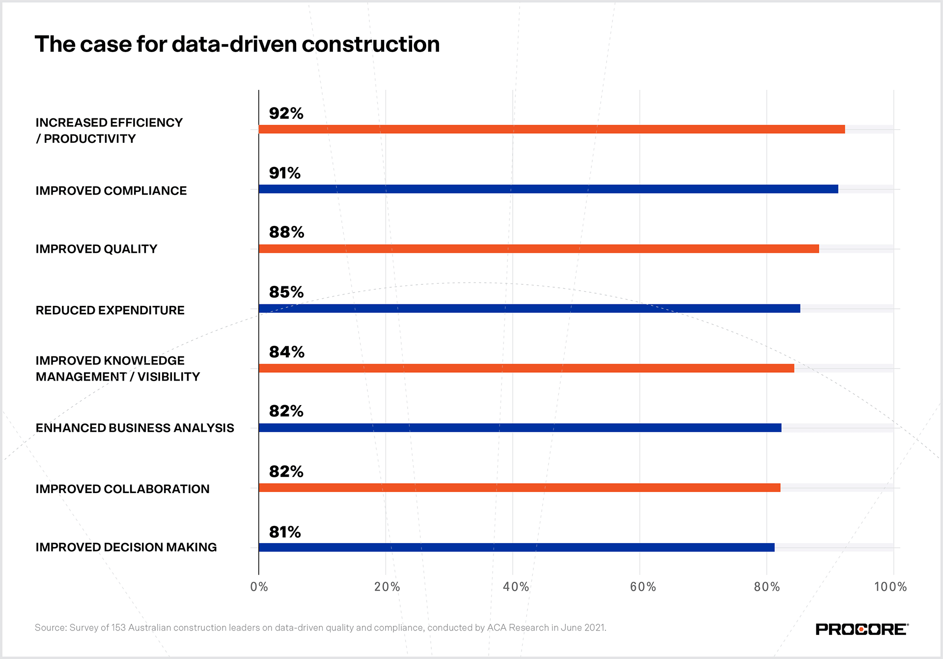 Australian construction data analysis graphics
