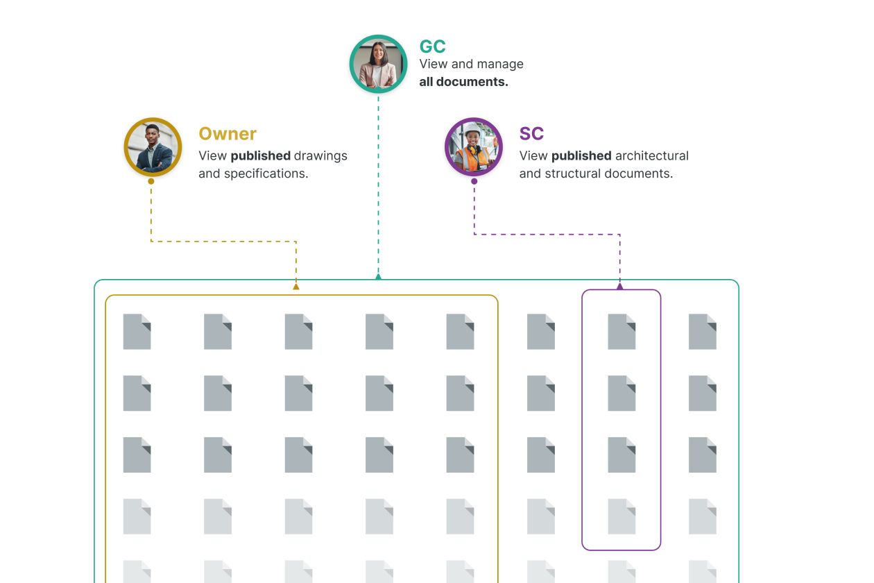 Files connected to an Owner, General Contractor and Subcontractor