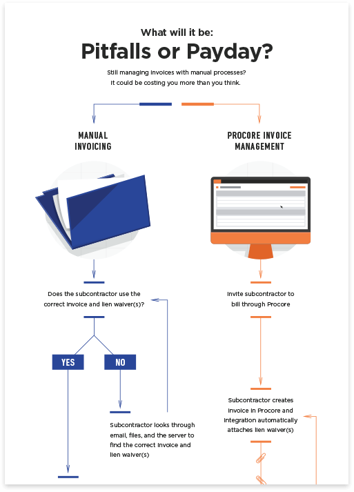 Manual vs Automated Invoicing