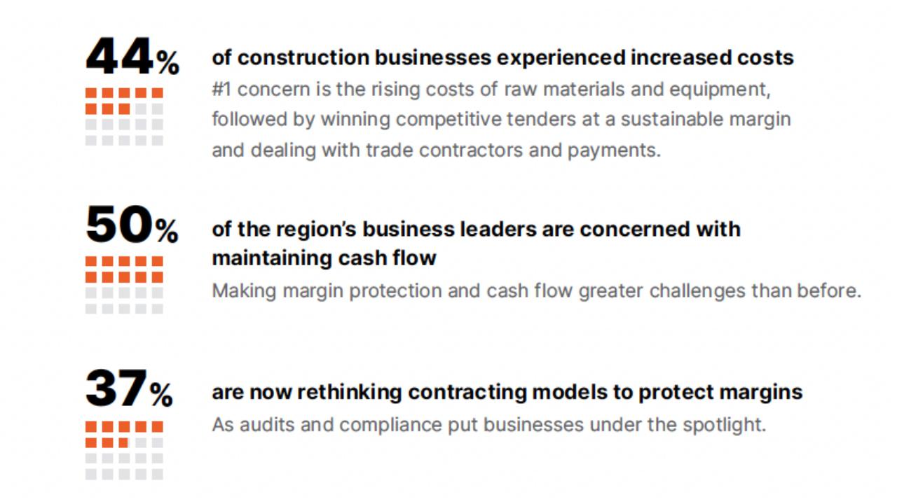 Developer's Guide to Reducing Financial Risk eBook interior page