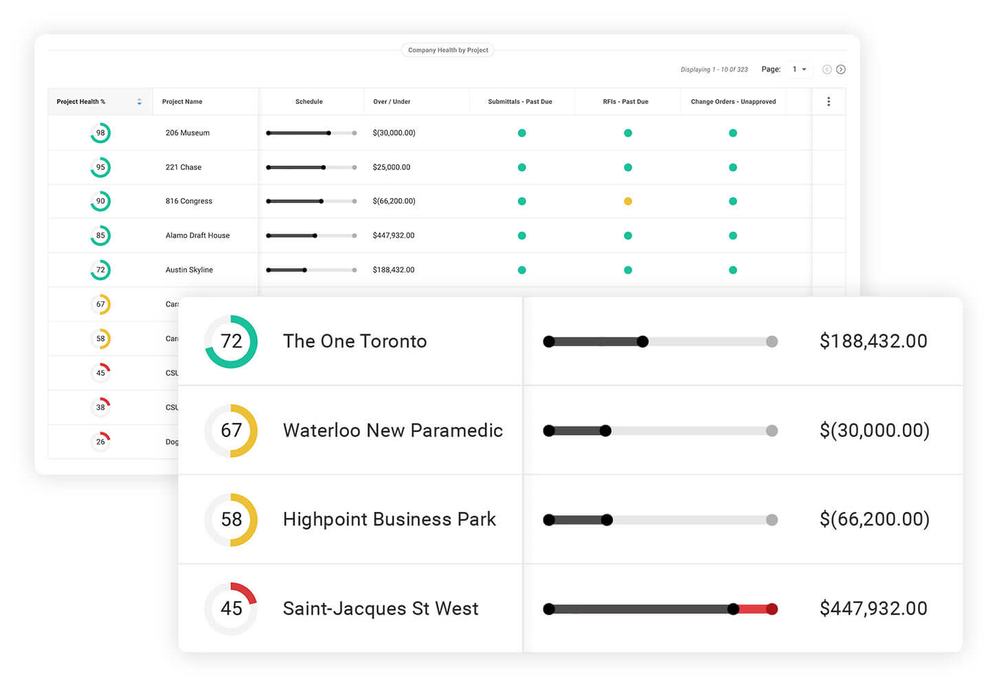 Procore budget tools