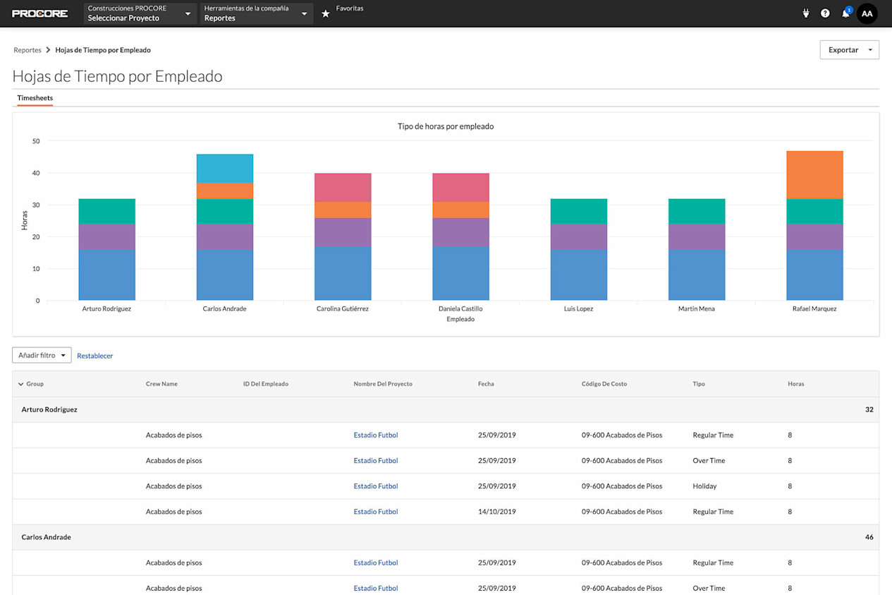 Procore field production report