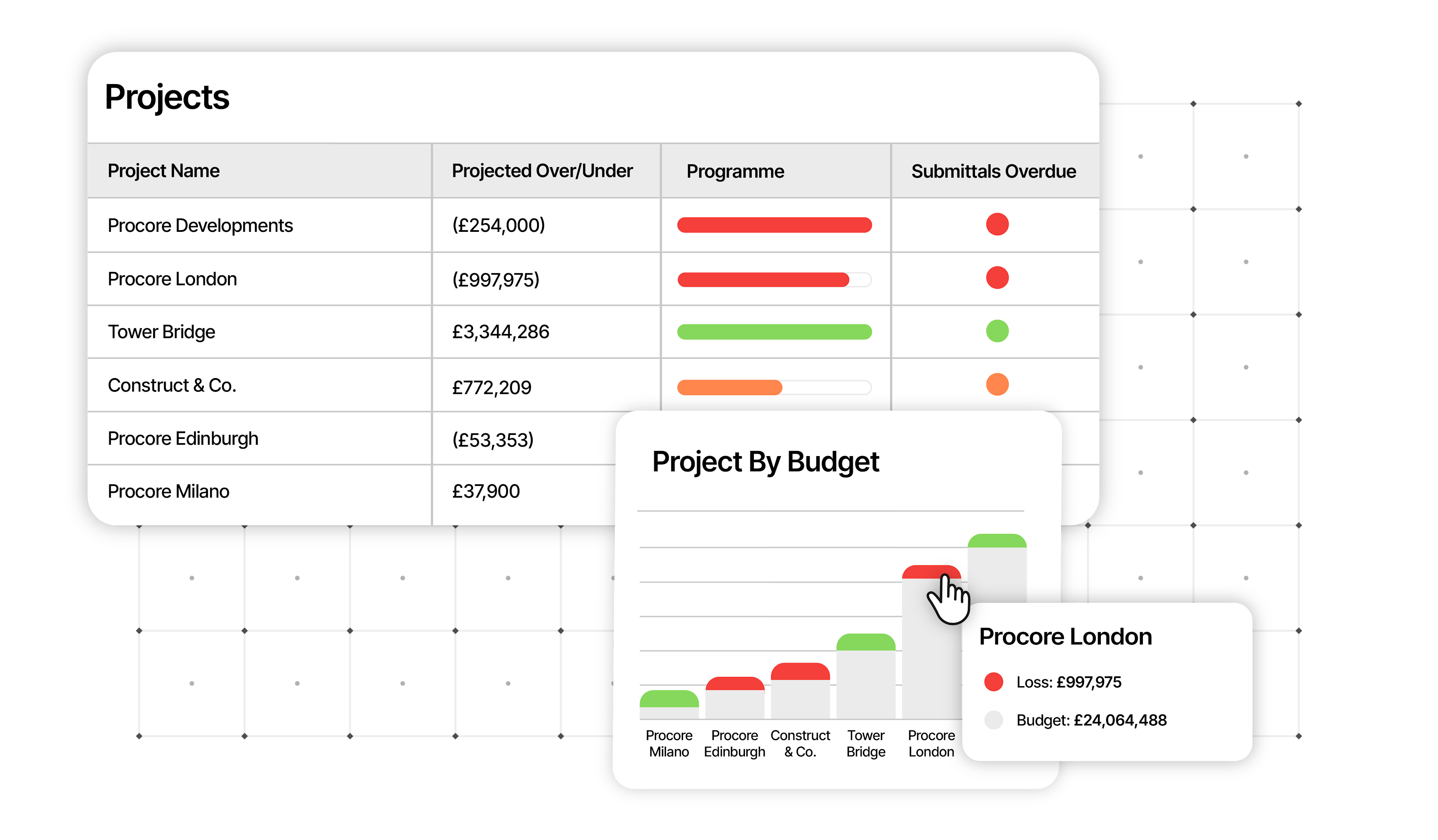 Project Management - project financials
