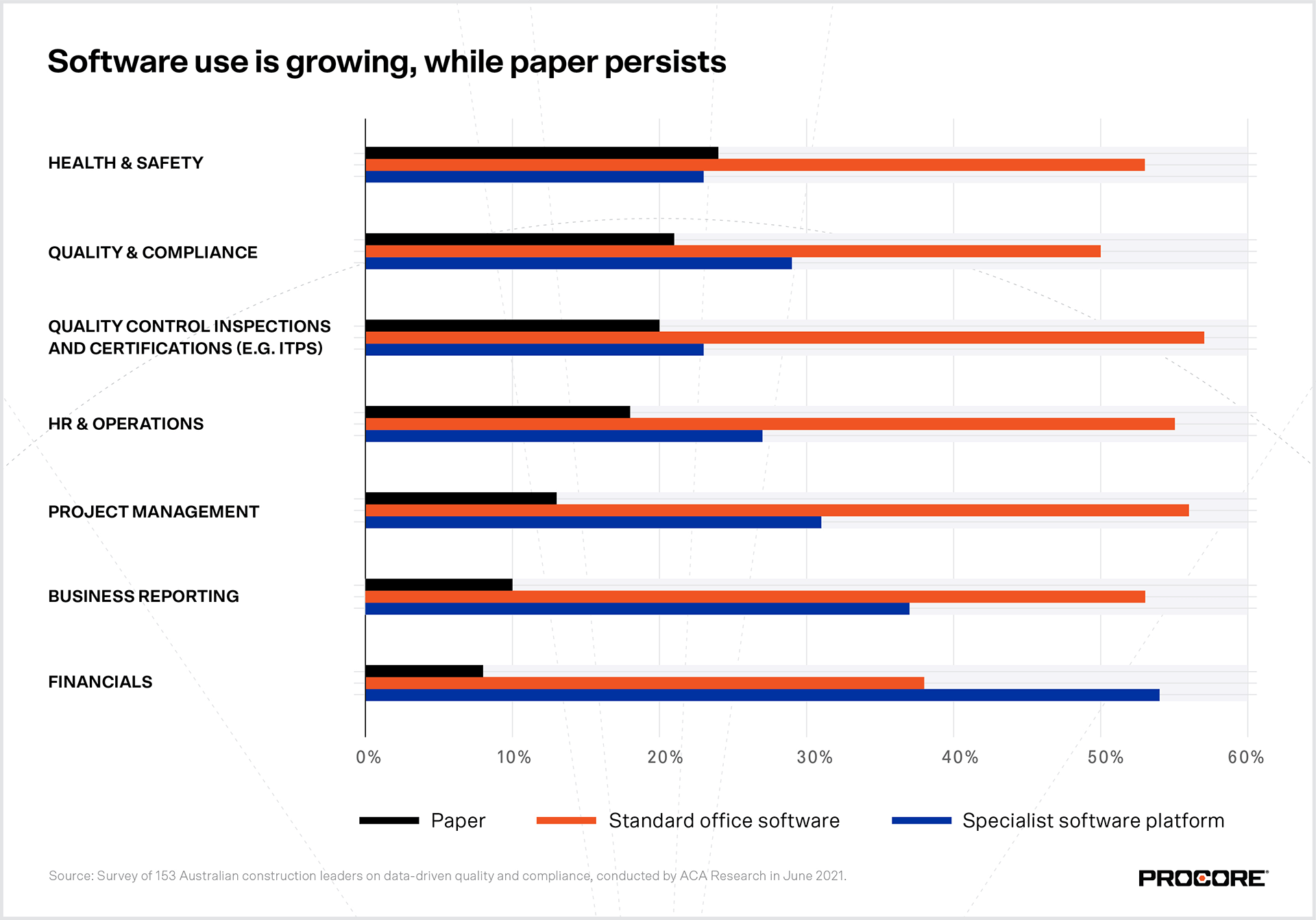 Australian construction data analysis graphics