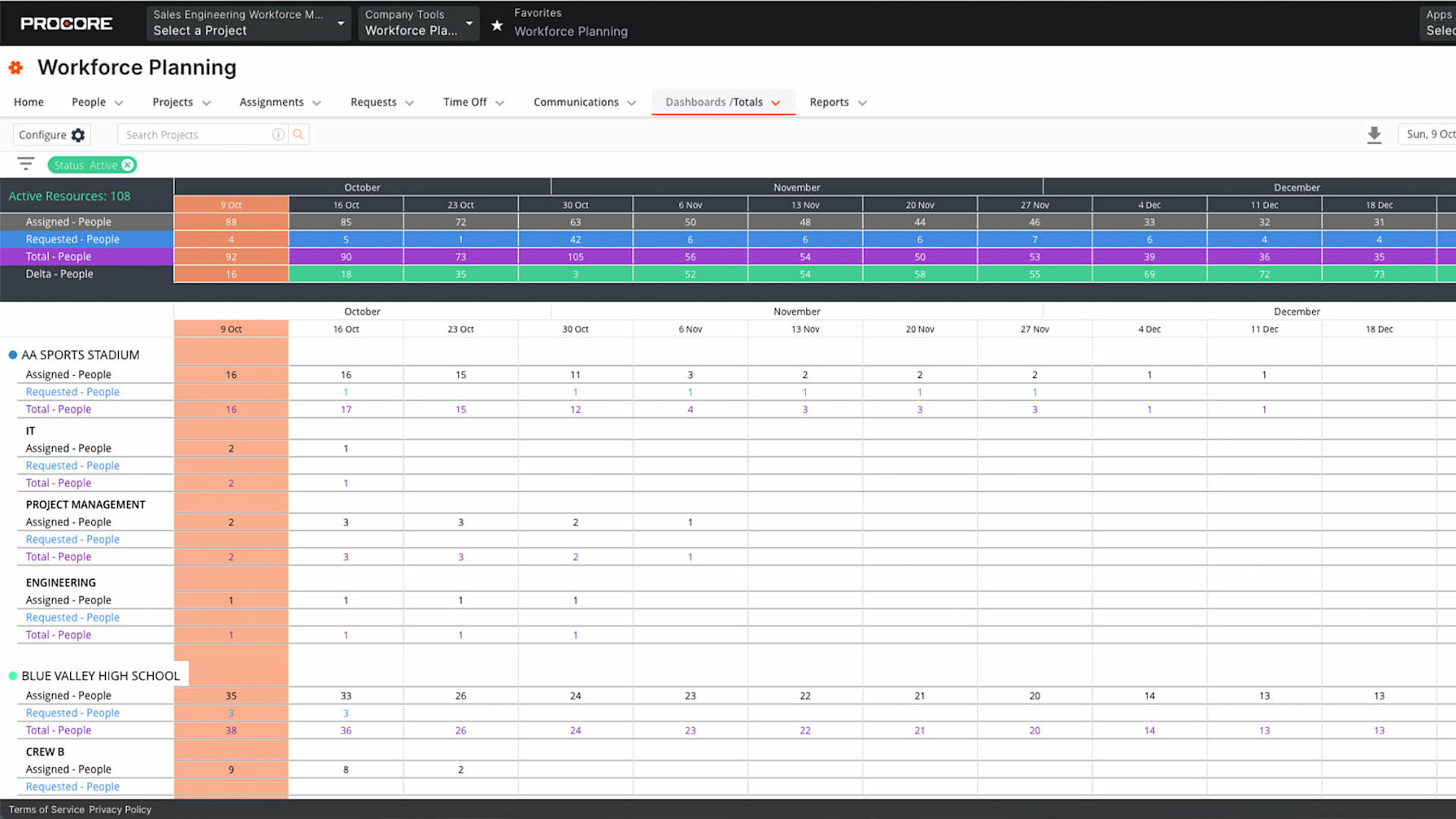 A screenshot from Procore's Workforce Planning solution, which helps to optimise your headcount during the construction labour shortages