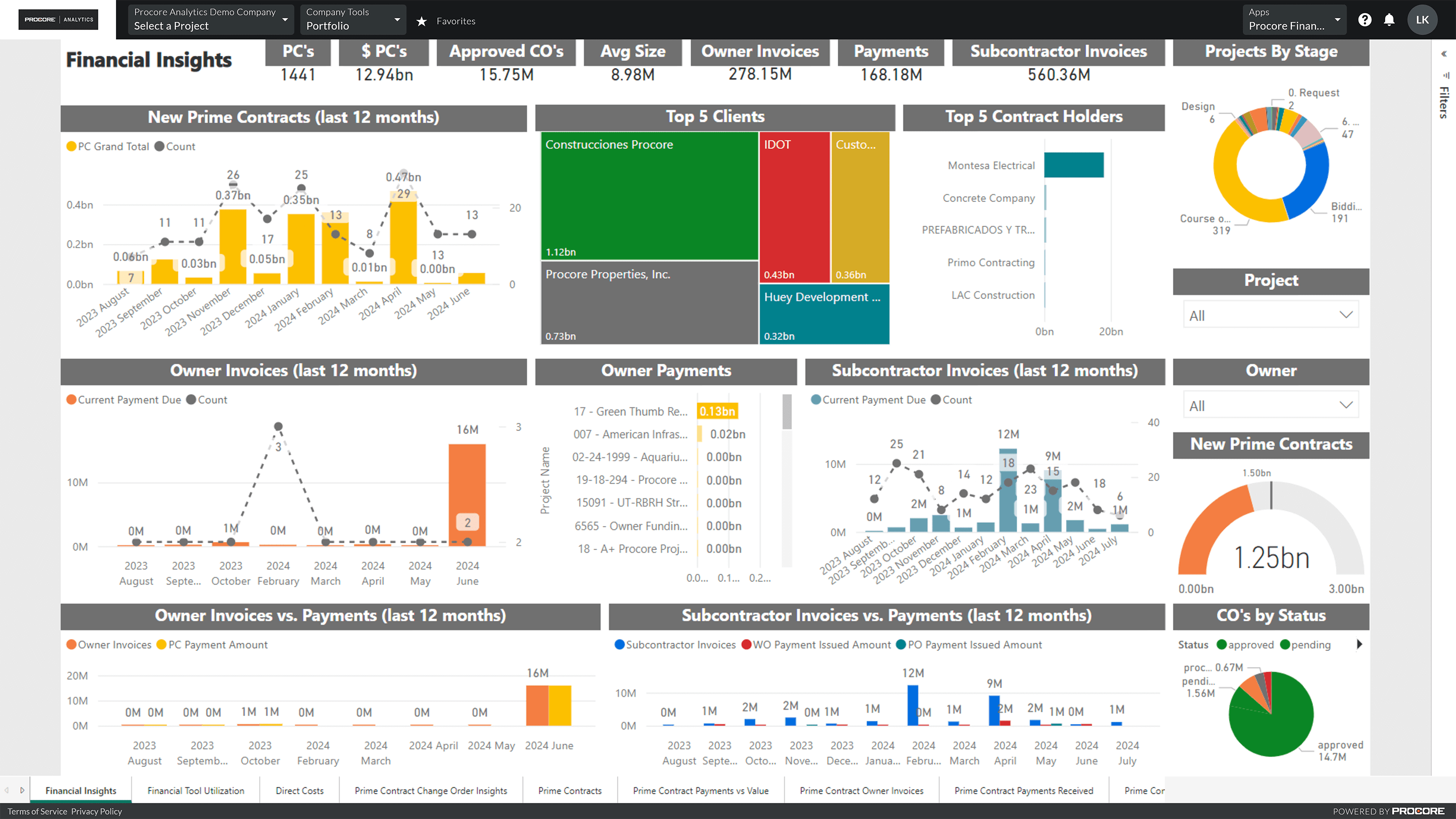 Screen capture of Procore's financial insights tool