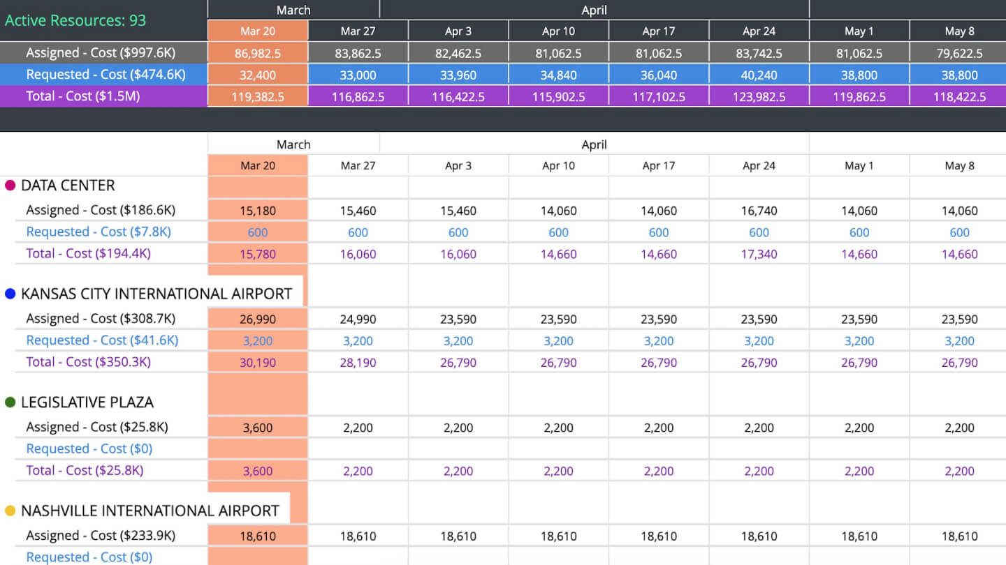 Workforce Planning Actuals Analytics