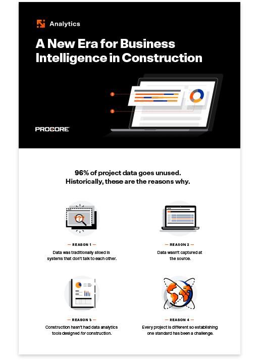 Procore Analytics Infographic - 96% of project data goes unused.