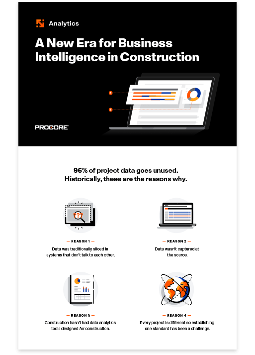 Procore Analytics | Procore