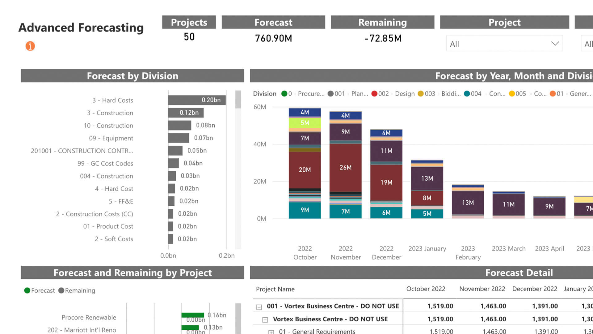 Procore Advanced Forecasting screen capture