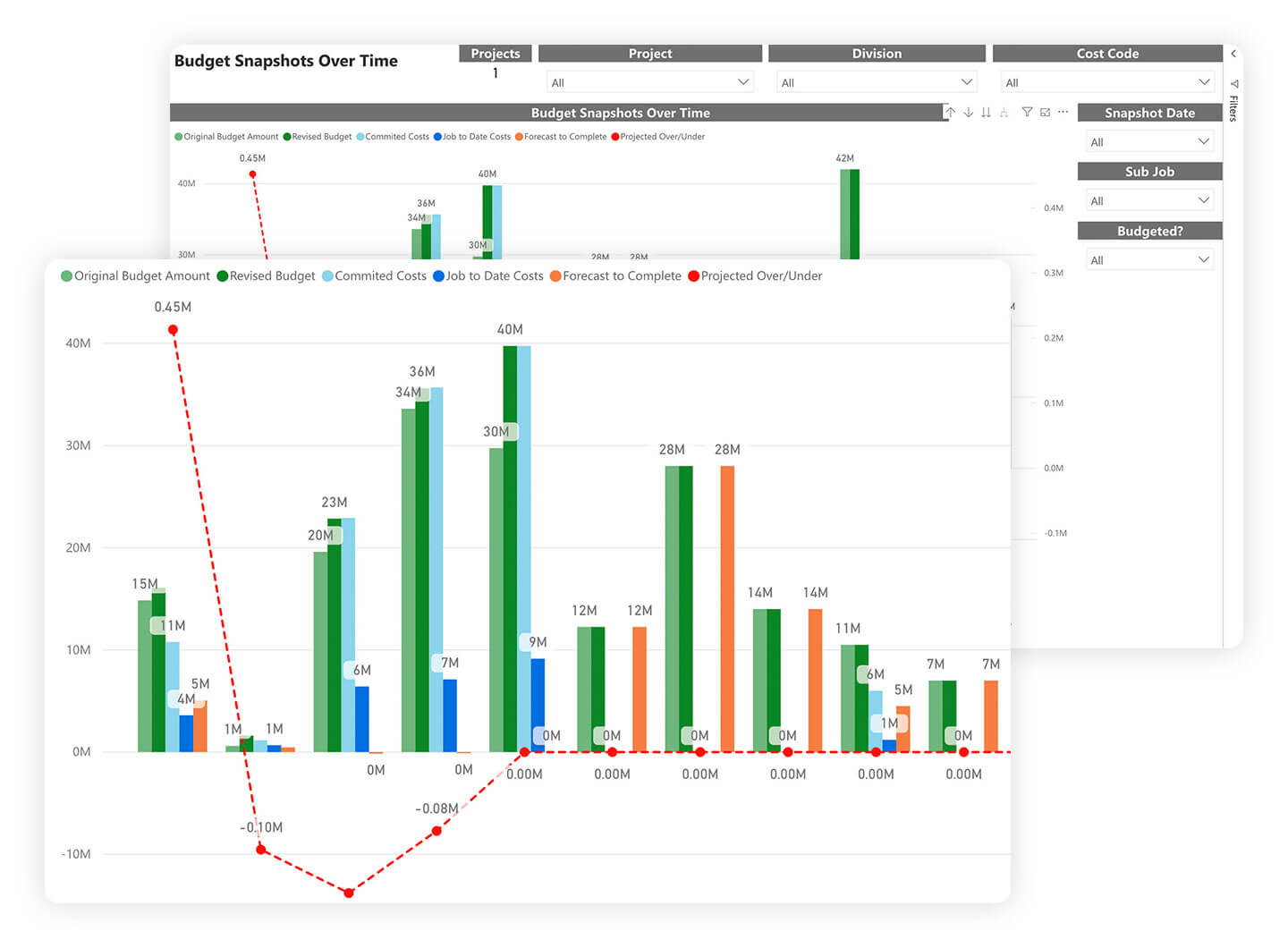 Procore Analytics screen