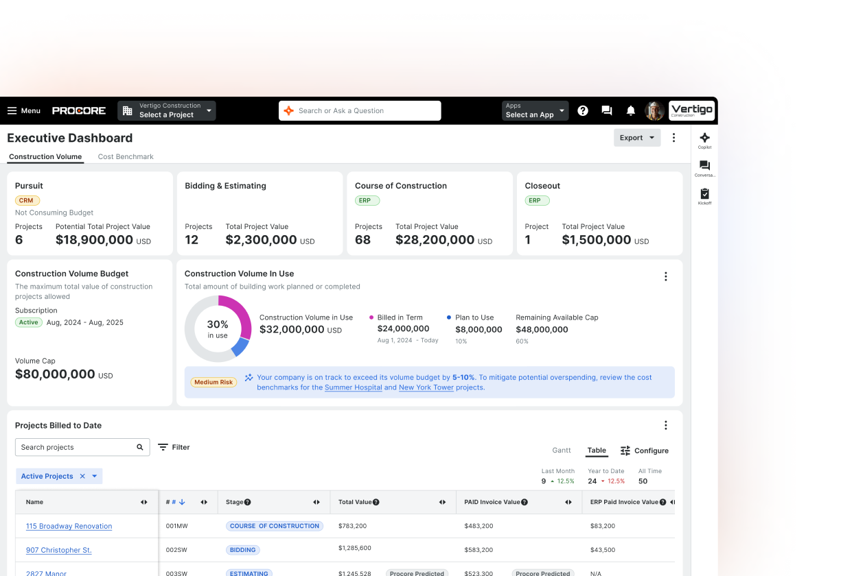 Procore's executive dashboard UI