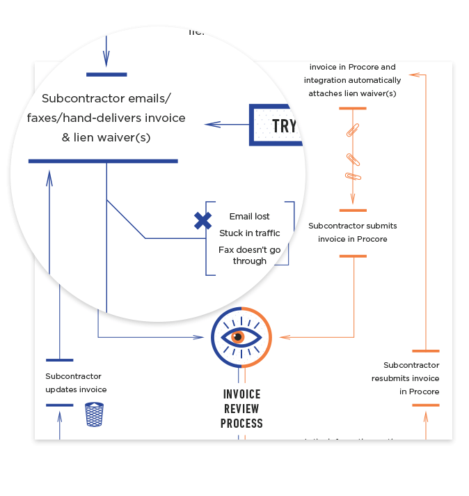 Manual vs Automated Invoicing detailed