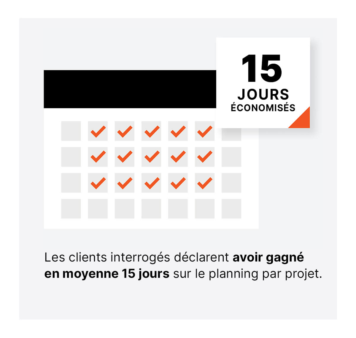 stat of construction costs saved using procore, in french