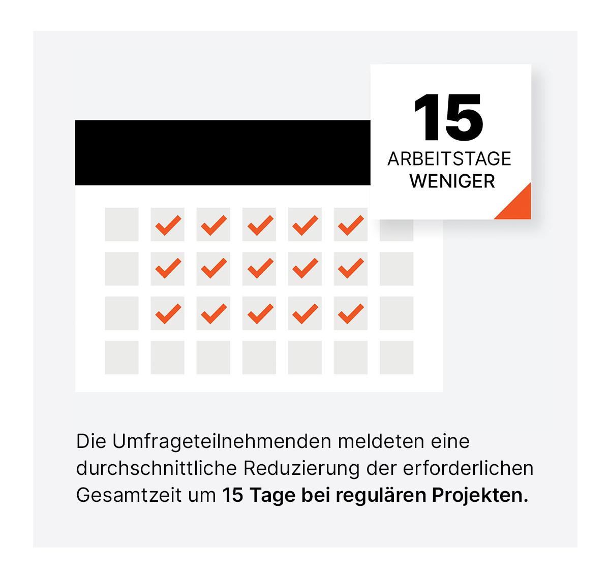 stat of construction costs saved using procore, in german