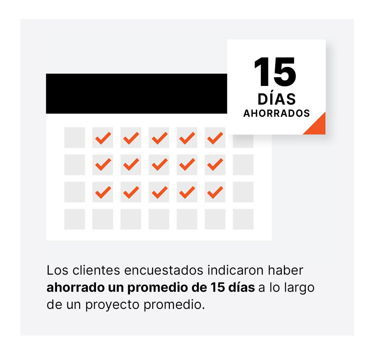 stat of construction costs saved using procore, in spanish