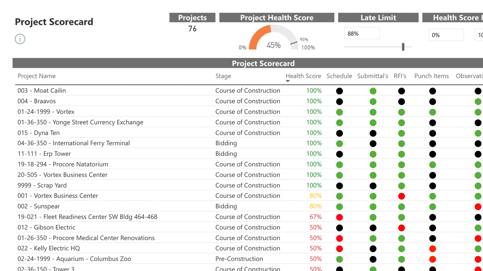 Project scorecard screen capture