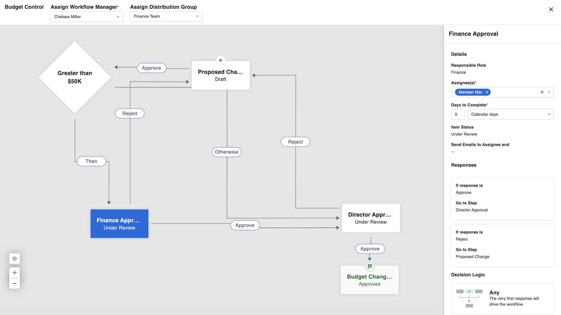 screen capture of a budget control's flow on Procore