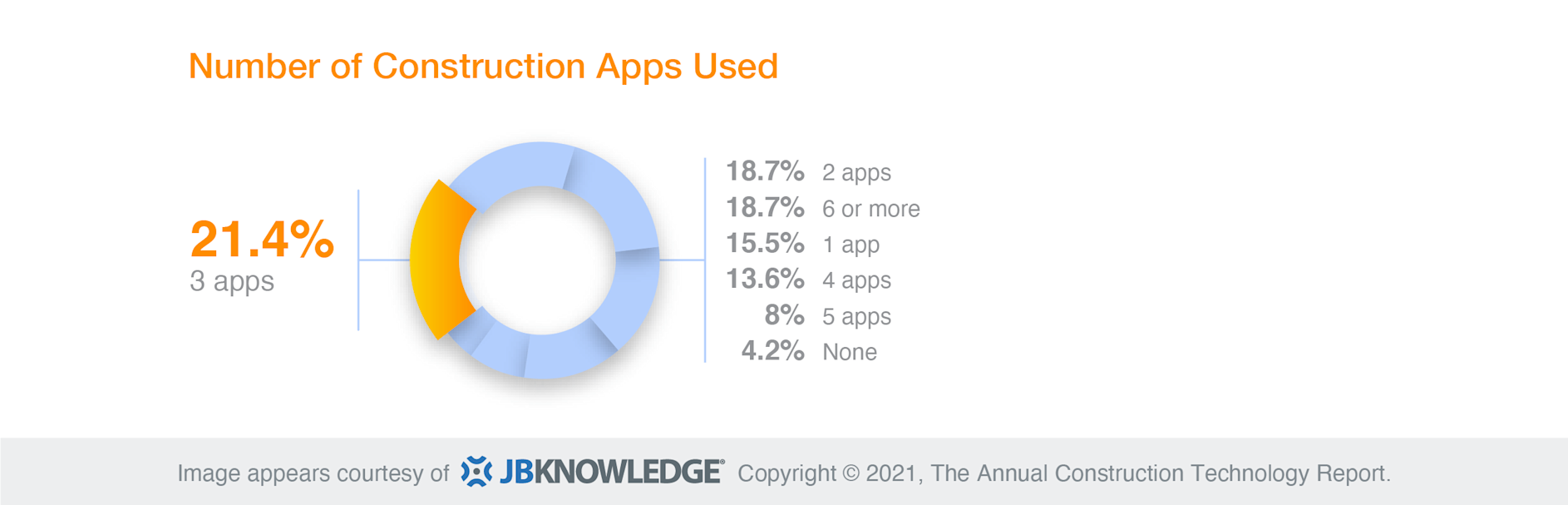 JBKnowledge Construction Technology Report data sets