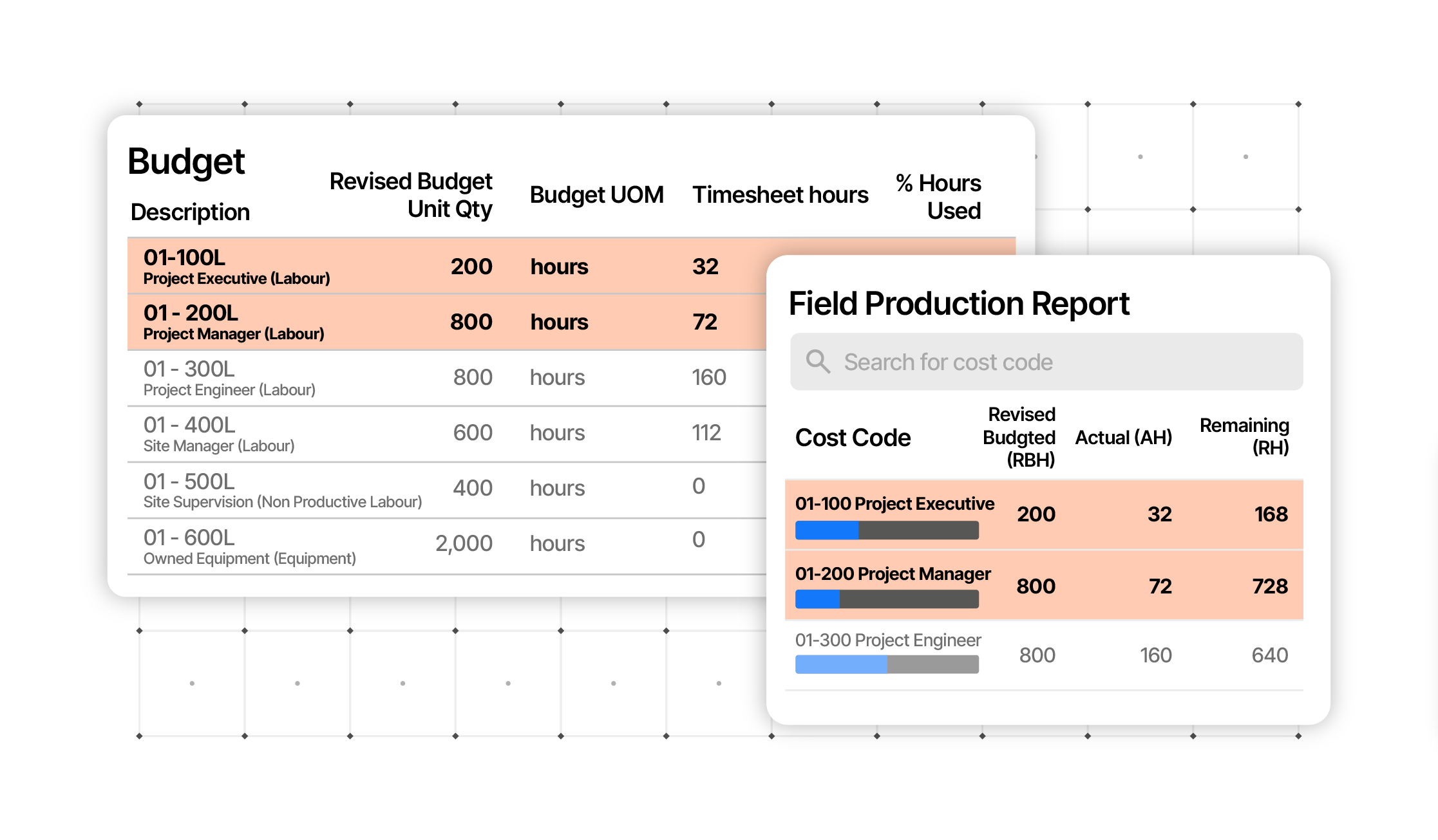 Project Financials app screen