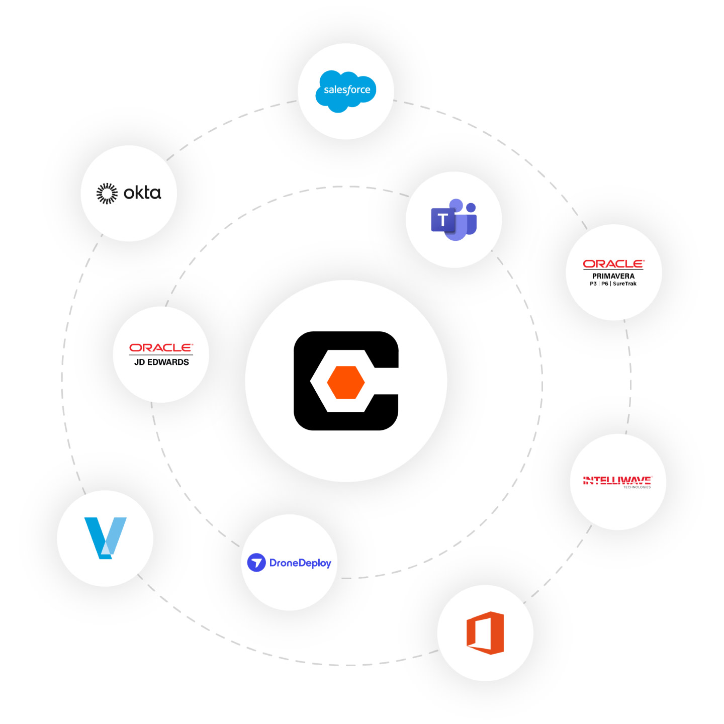 Procore's integrations graphic