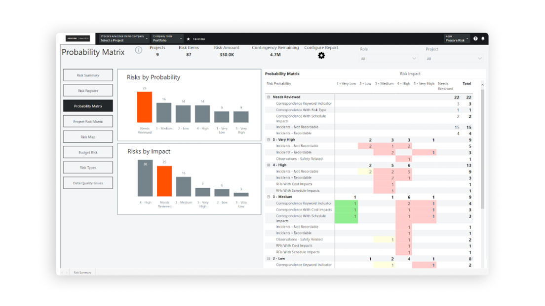 Procore's probability matrix UI