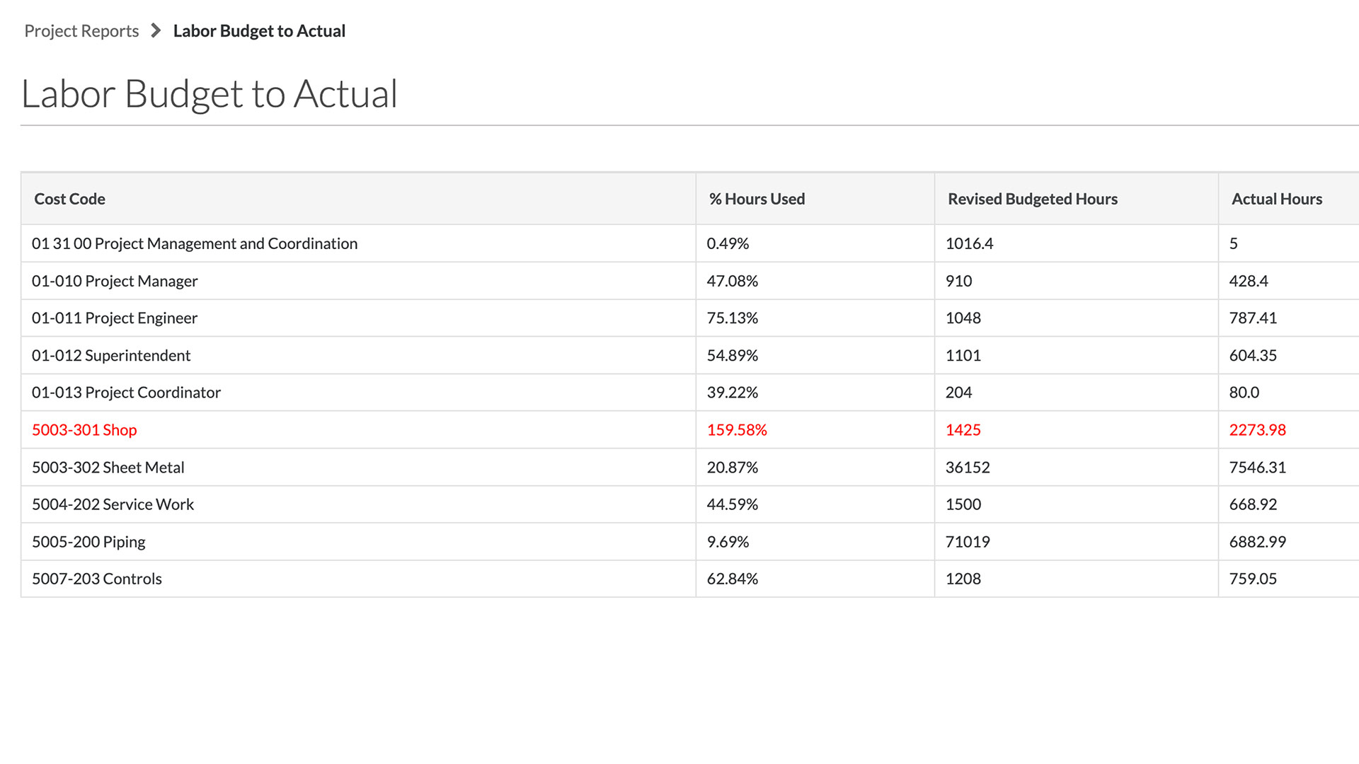 Procore's report tool screen