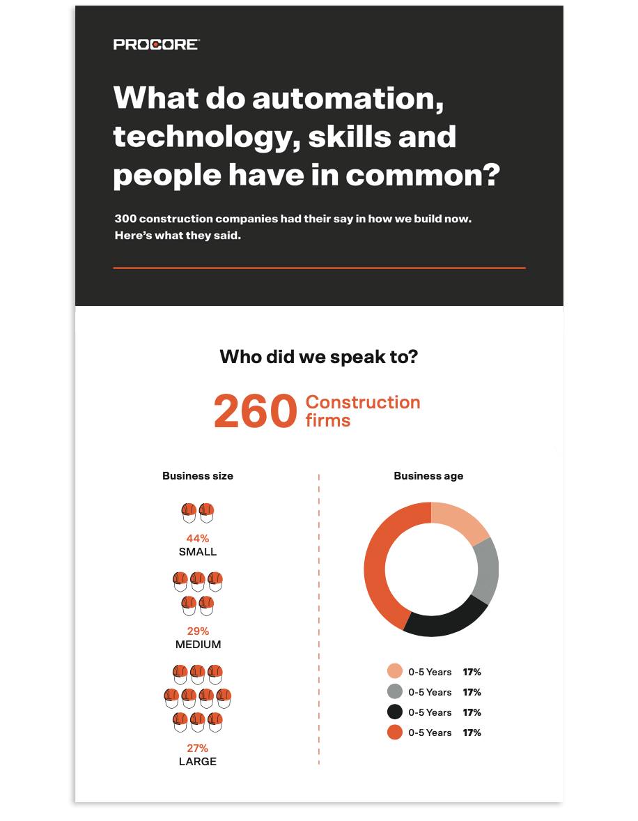 Cover on 2020 how we build now infographic