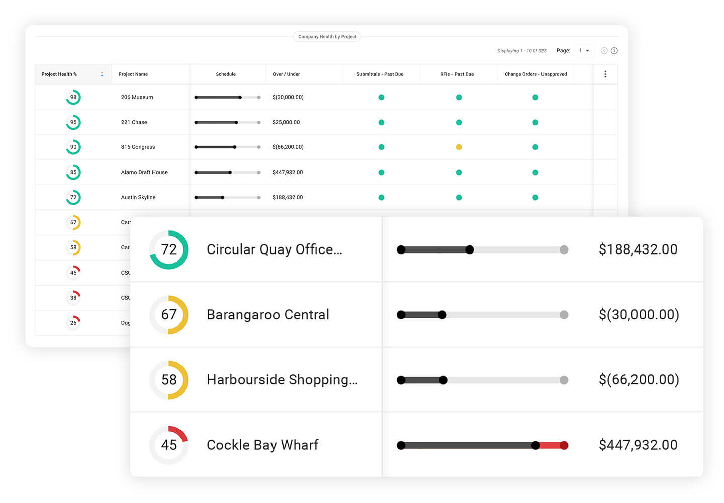 Procore's company health UI