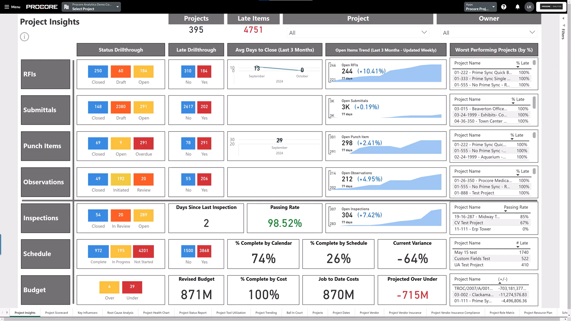 Procore's project insight UI